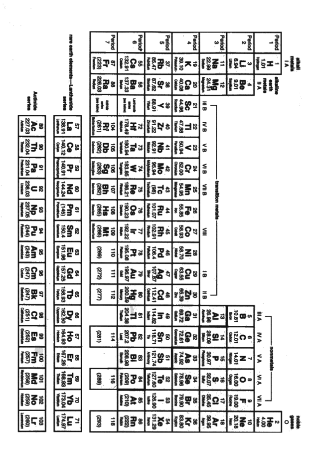 full printable periodic table